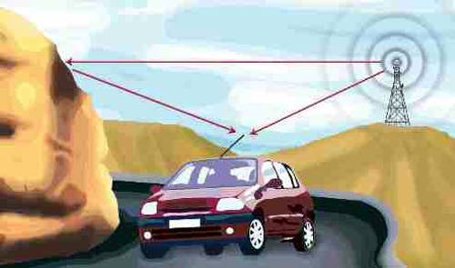 Смешанные сигналы: при интерференции прямого и отраженного сигналов возникают многолучевые искажения