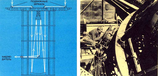 Интерферометр Майкельсона был установлен в 1920г.на100-дюймовом телескопе обсерватории Маунт-Вилсон. Свет от звезды отражается от двух подвижных зеркал, расположенных на каждом конце фермы длиной 6 м. Два луча света сходятся в фокусе телескопа, где они интерферируют. Перемещая зеркала, можно добиваться исчезновения интерференционных полос. Расстояние между зеркалами в этой точке является мерой углового размера звезд. С помощью этого метода разрешающая способность телескопа становится такой же, как и у телескопа с диаметром зеркала 6 м. Инструмент был собран под руководством Майкельсона, а в конце 1920 г. Фрэнсиз Г. Пиз (запечатлен на снимке) впервые определил угловой размер звезды Бетельгейзе